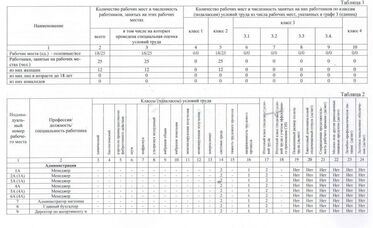 Спец оценка